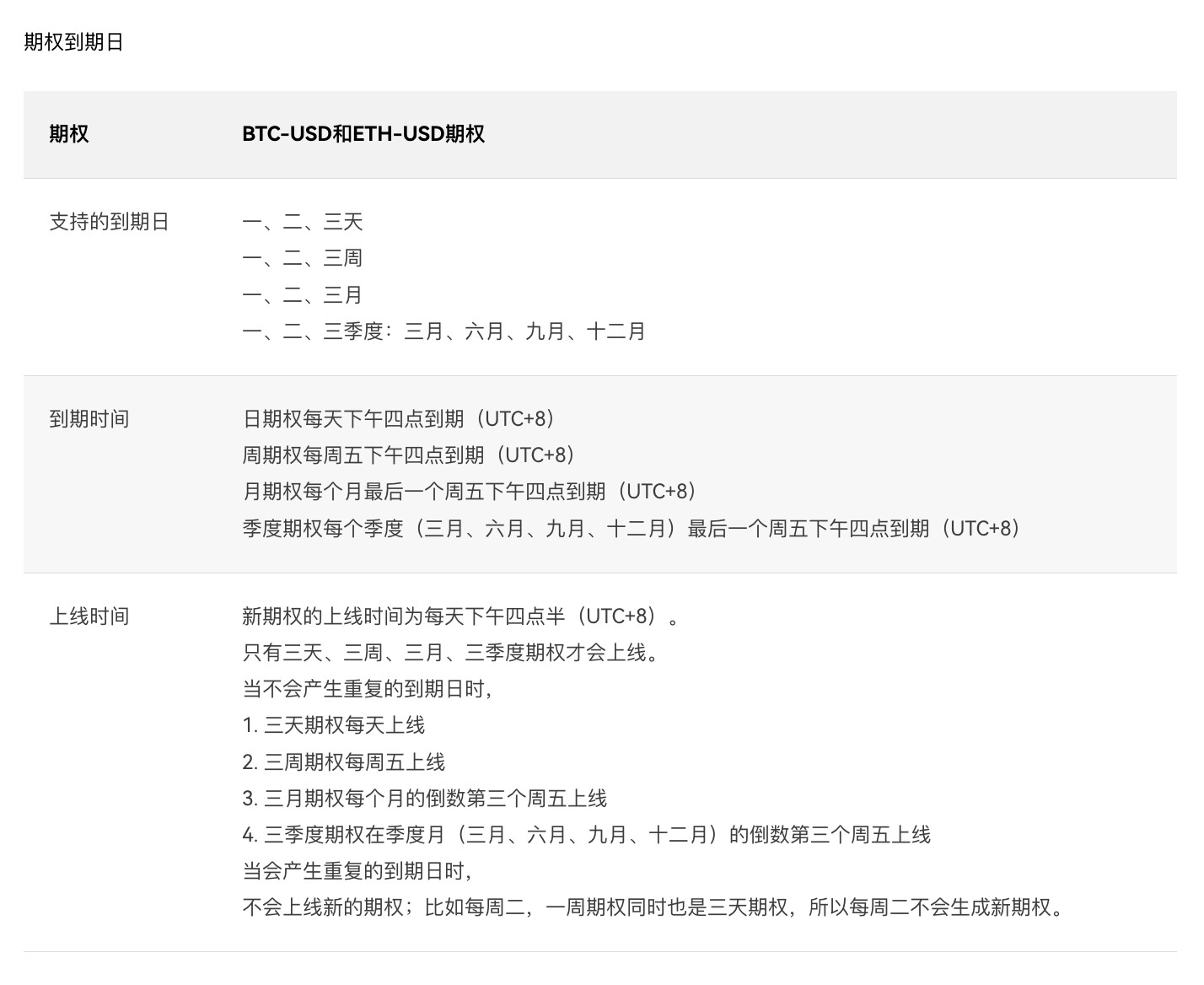 期权到期日生成规则介绍png2