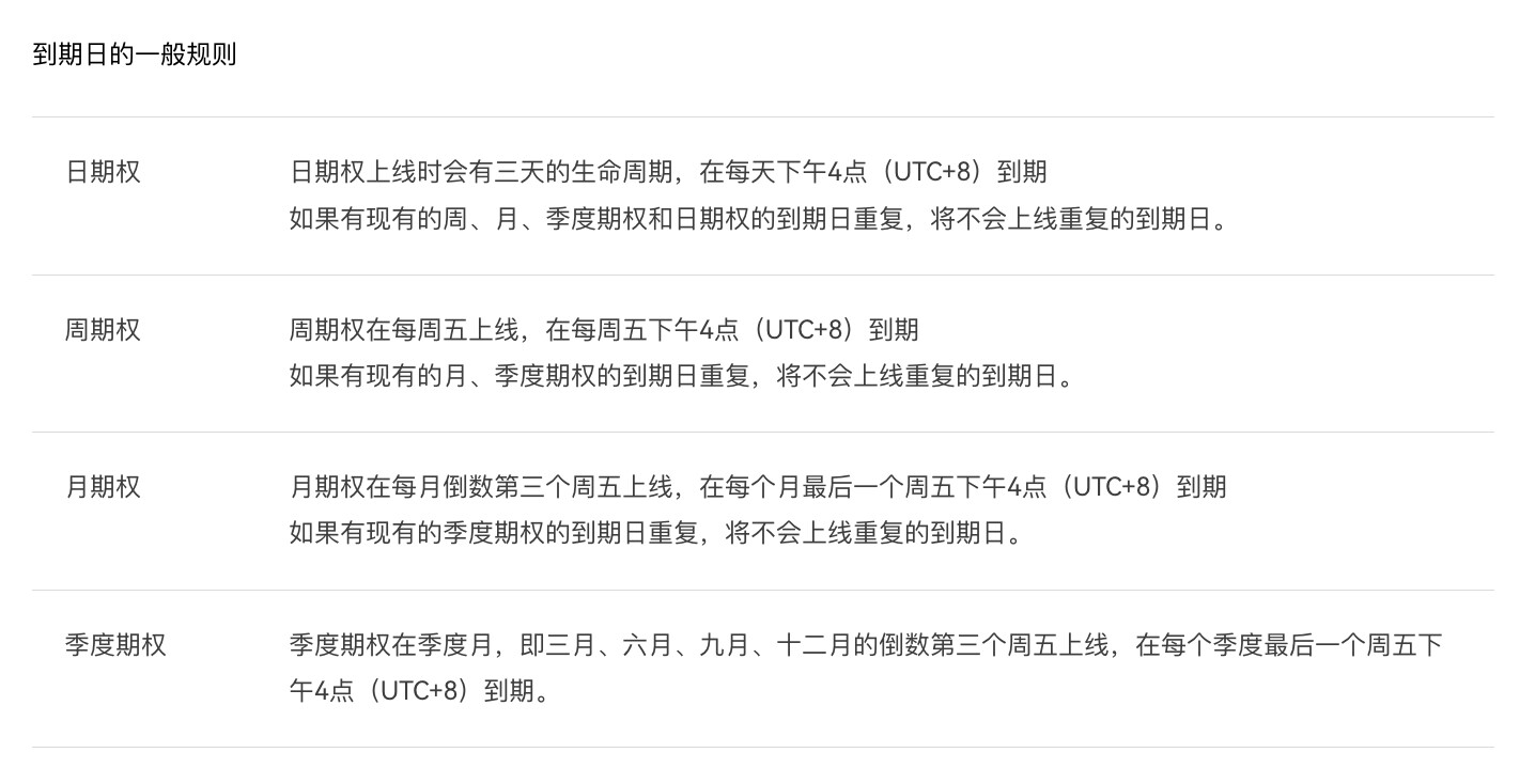期权到期日生成规则介绍png